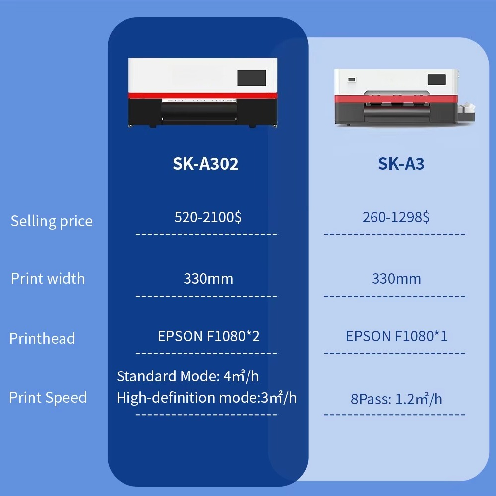 Sunika All-in-One Print DTF In - Dtf Printer Machine recensie en prijs
