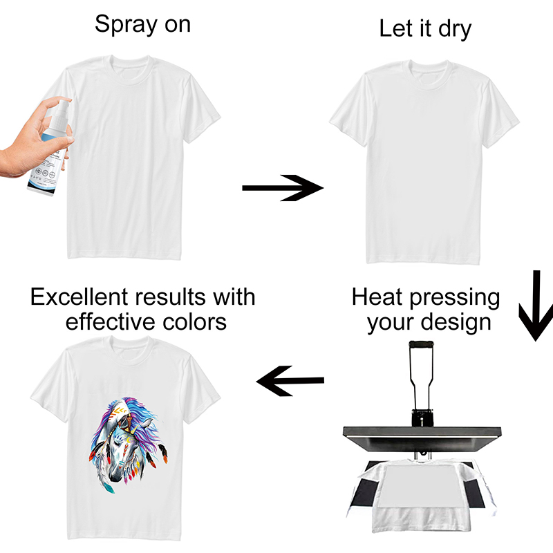 100 ml sublimatiecoatingspray, - Direct To Garment Ink recensie en prijs